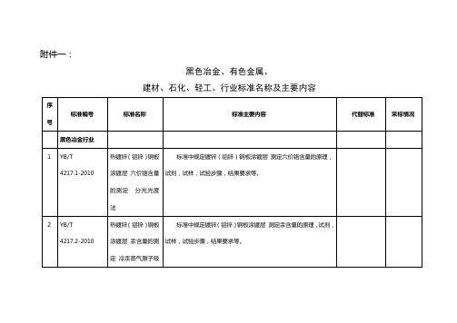 黑色冶金有色金属