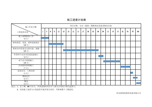 施工进度计划表