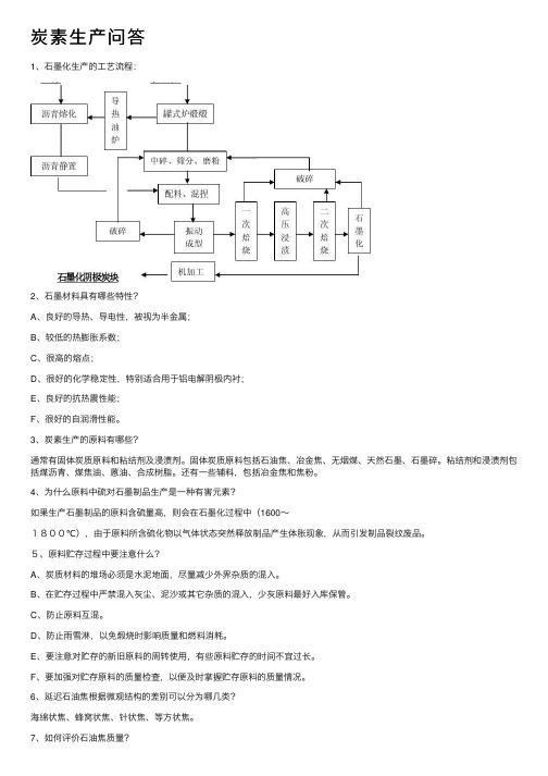 炭素生产问答