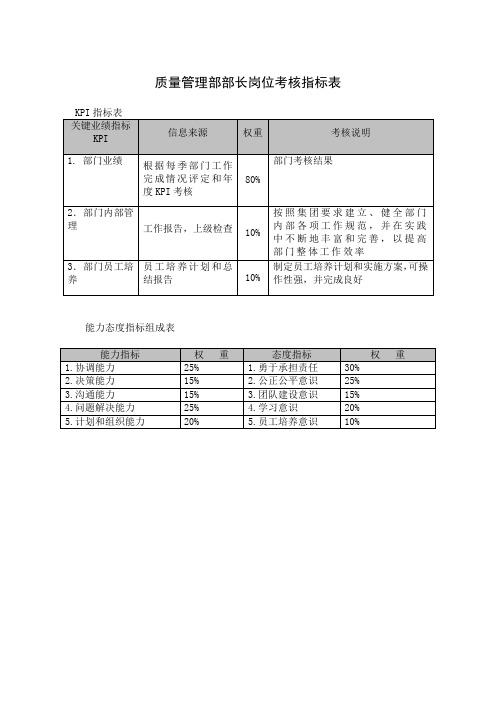 质量管理部部长岗位考核指标表