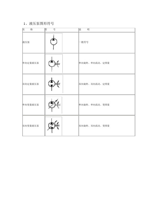 液压图形符号大全