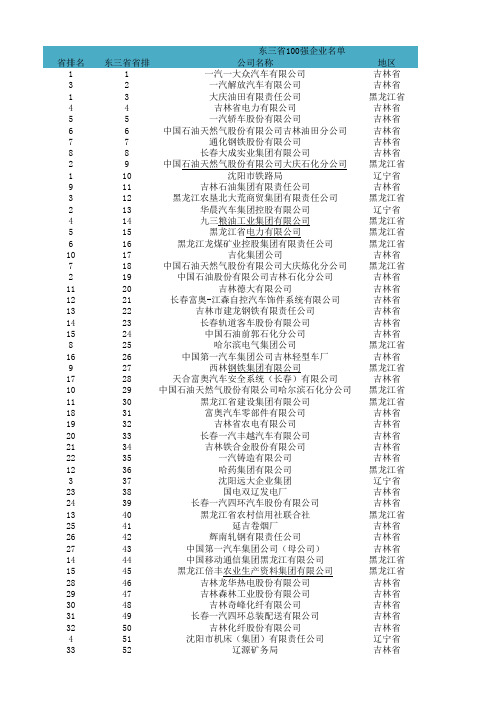 东三省100强企业