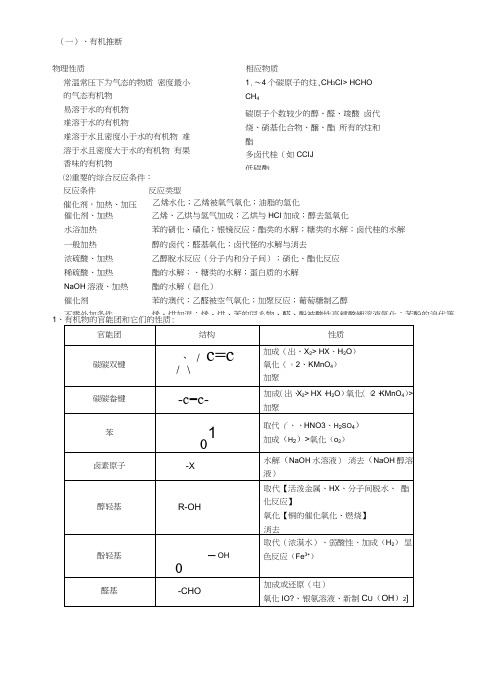 《有机合成及推断》专题复习教案1.doc