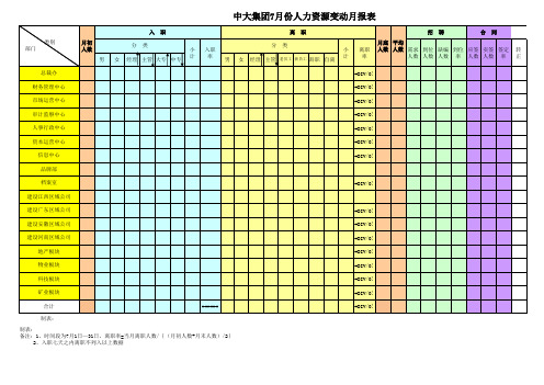 人力资源变动月报表