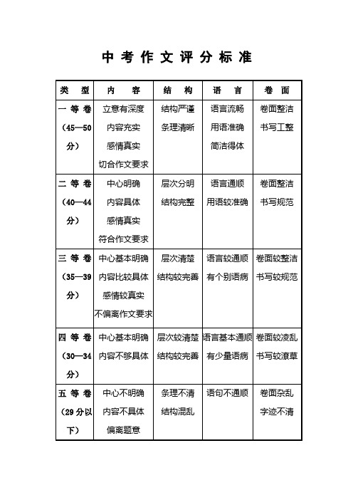 江西省中考作文评分标准