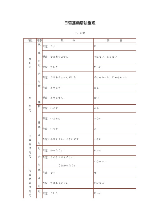 日语基础语法整理