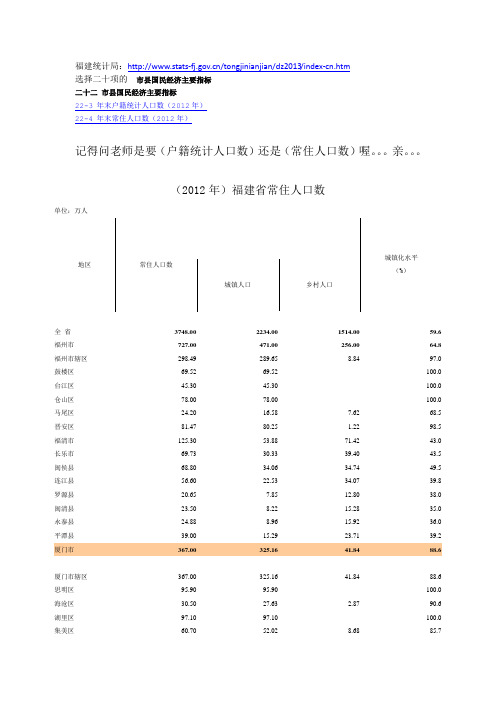 2012年福建省常住人口数