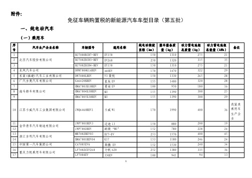 免购置税第五批