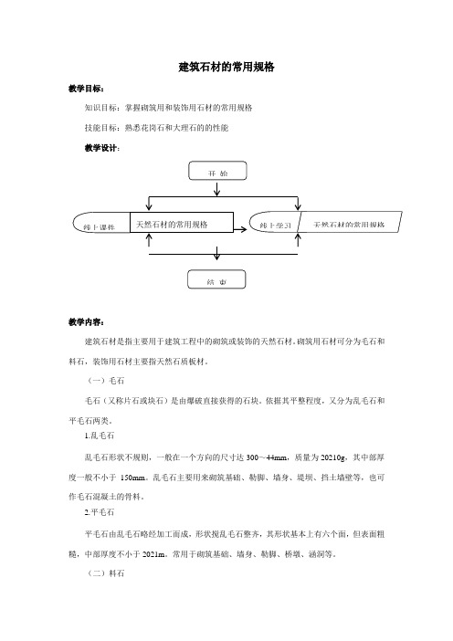 建筑工程技术专业《建筑石材的常用规格》