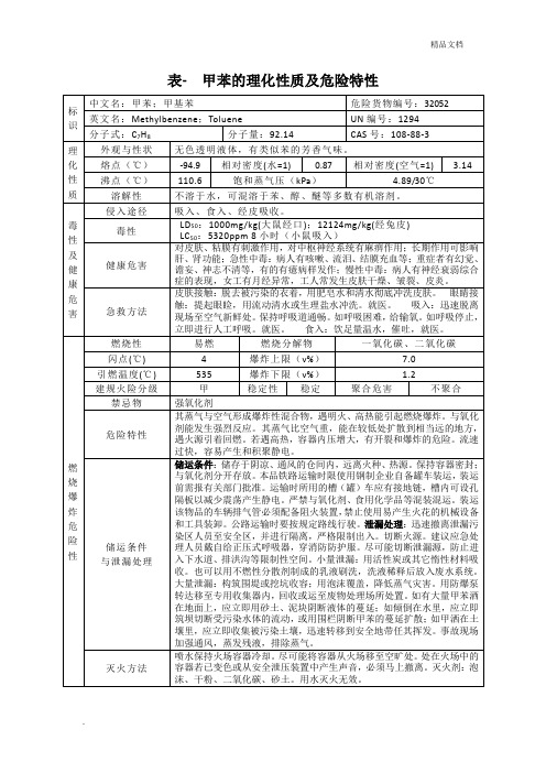 甲苯的理化性质及危险特性