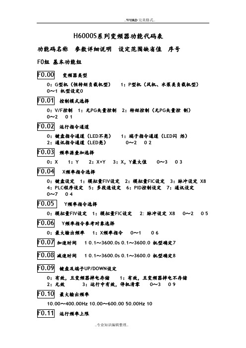 西尔康H6000S系列变频器功能代码表