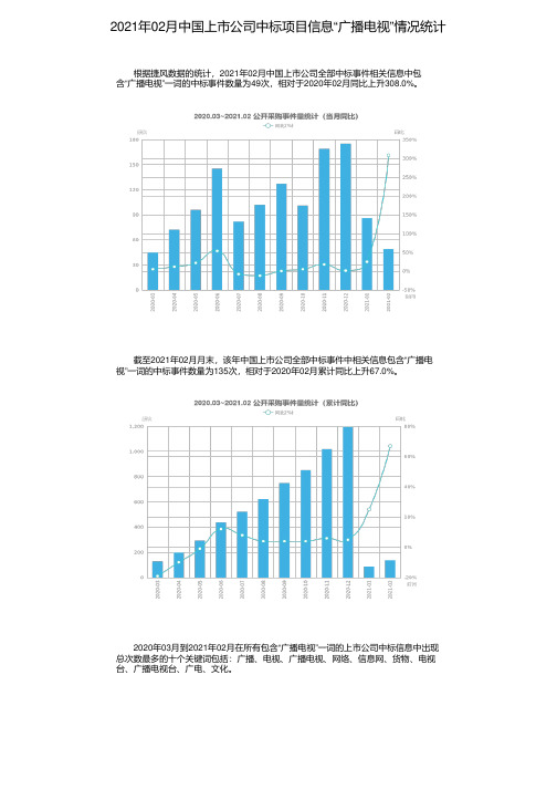 2021年02月中国上市公司中标项目信息“广播电视”情况统计