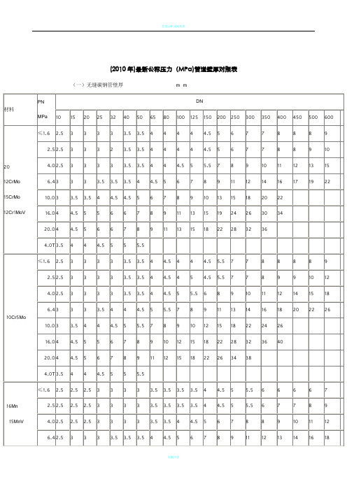 公称压力(MPa)管道壁厚对照表66741