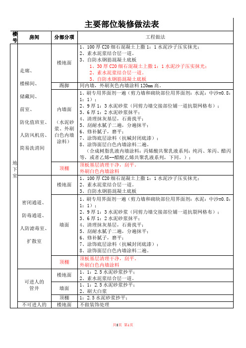 方案用建筑做法表