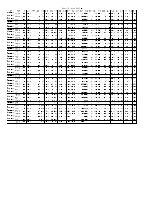 学生各科成绩和总分(班级)