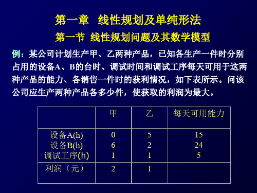 第一章 线性规划及单纯形法1图解2006