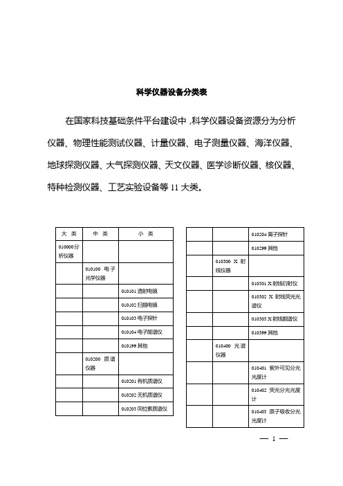 (设备管理)科学仪器设备分类表