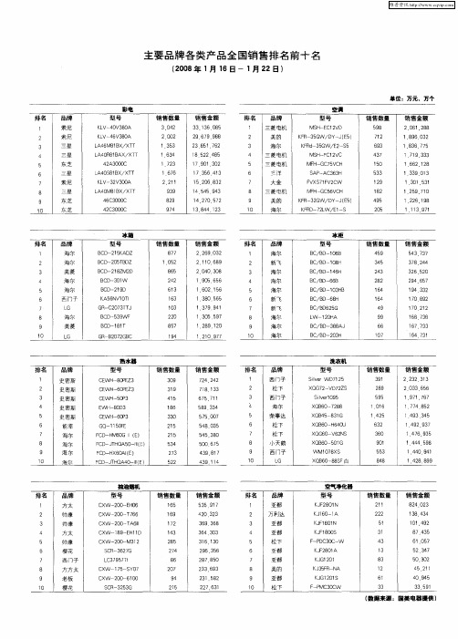 主要品牌各类产品全国销售排名前十名(2008年1月16日-1月22日)