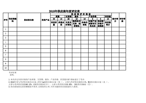 供应商年度评价