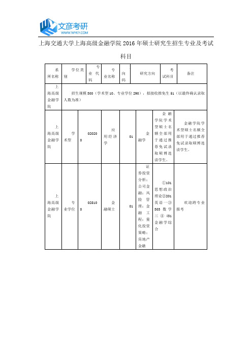 上海交通大学上海高级金融学院2016年硕士研究生招生专业及考试科目