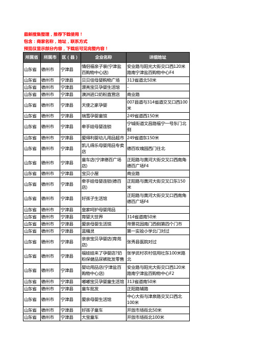 新版山东省德州市宁津县母婴店企业公司商家户名录单联系方式地址大全70家