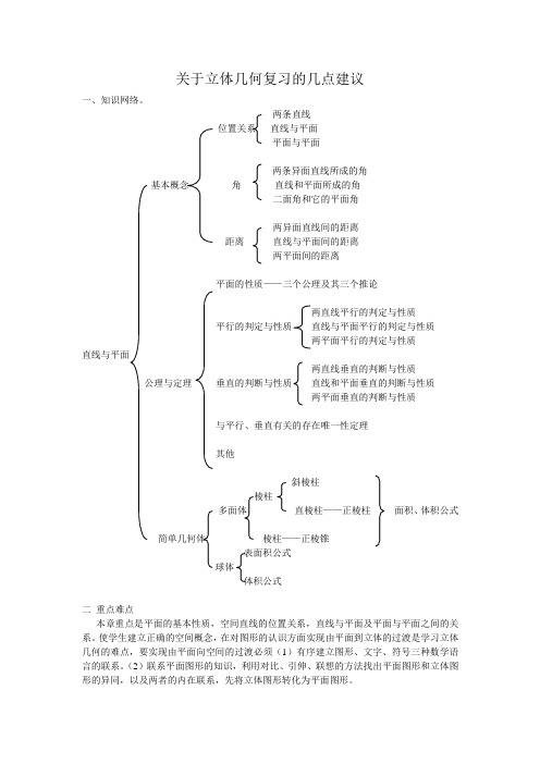 关于立体几何复习的几点建议