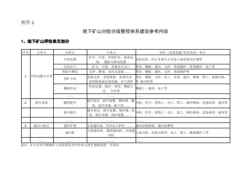 金属非金属地下开采矿山风险分级管控体系