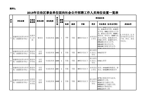 2019年自治区事业单位面向社会公开招聘工作人员岗位设置一览表