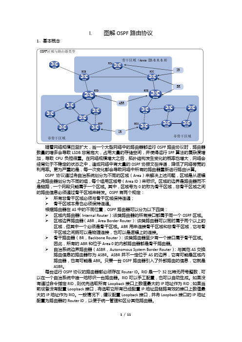 图解OSPF路由协议