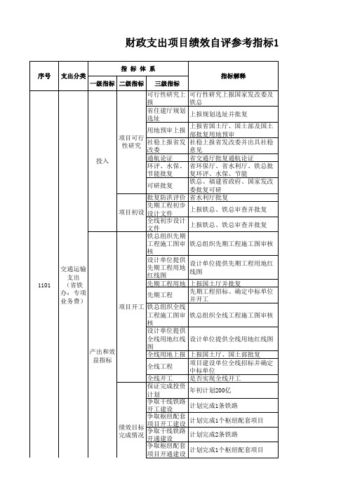 项目支出绩效评价指标体系：交通运输支出(铁道办(局))