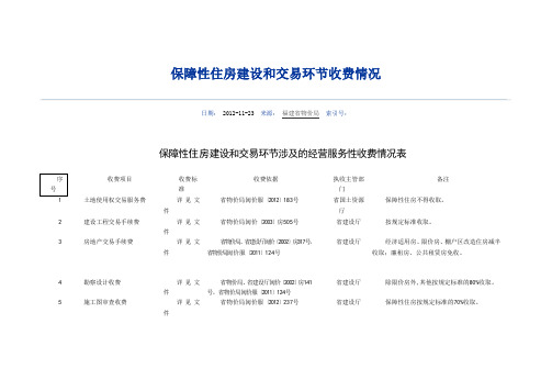 保障性住房建设和交易环节收费情况