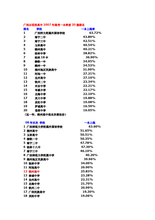 广西示范性高中2007-2009年高考一本率前20强排名