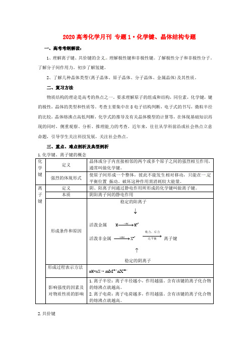 2020高考化学月刊 专题1·化学键、晶体结构专题