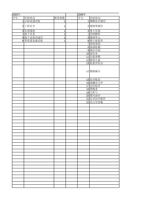 【国家自然科学基金】_缝洞系统_基金支持热词逐年推荐_【万方软件创新助手】_20140803