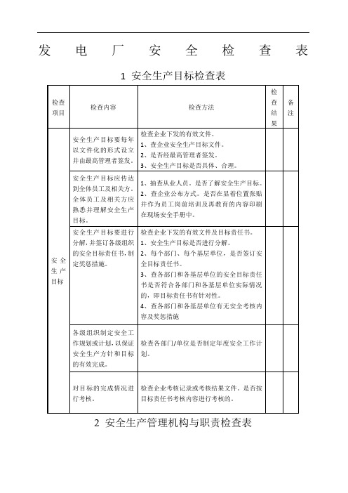 发电厂安全检查表