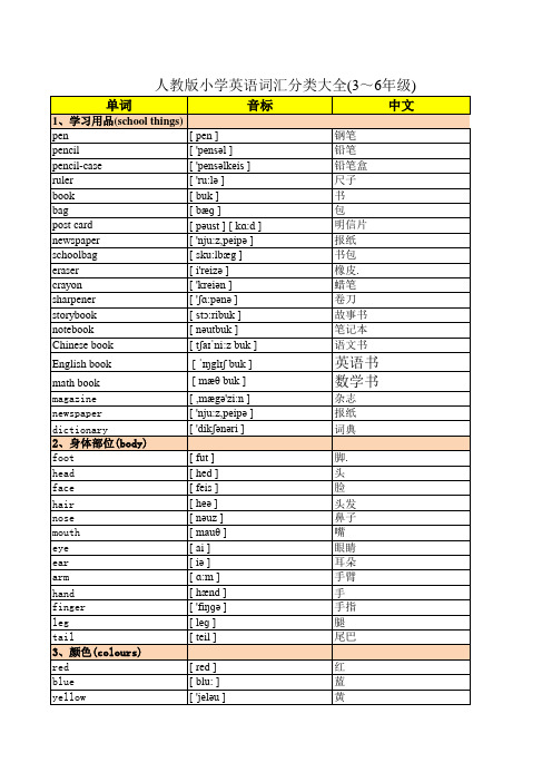 人教版小学3-6年级英语单词词汇分类表(三年级起点)