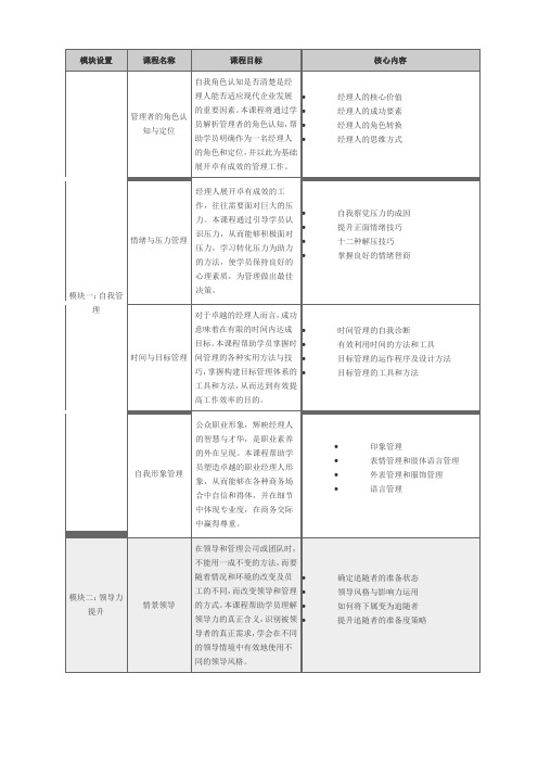 职业经理人课程体系