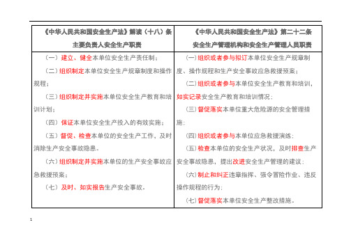 新安全生产法主要负责人和安全管理人员职责