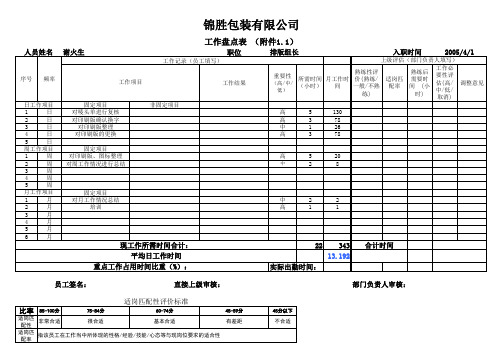 工作盘点相关表格及范例(谢火生).xls