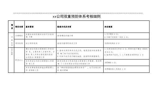 公司双重预防体系考核细则