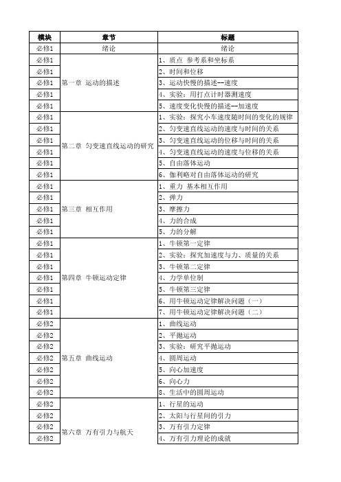 实验中学高中物理学科建设规划(2016-2019)