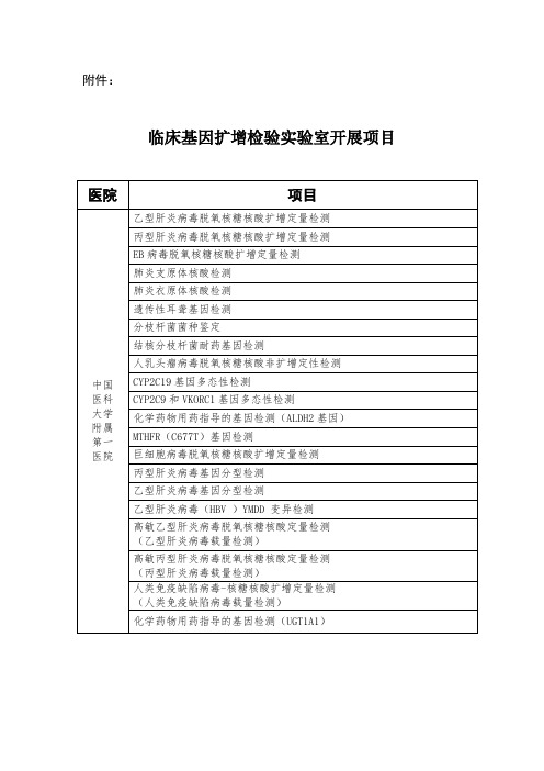 临床基因扩增检验实验室开展项目.doc