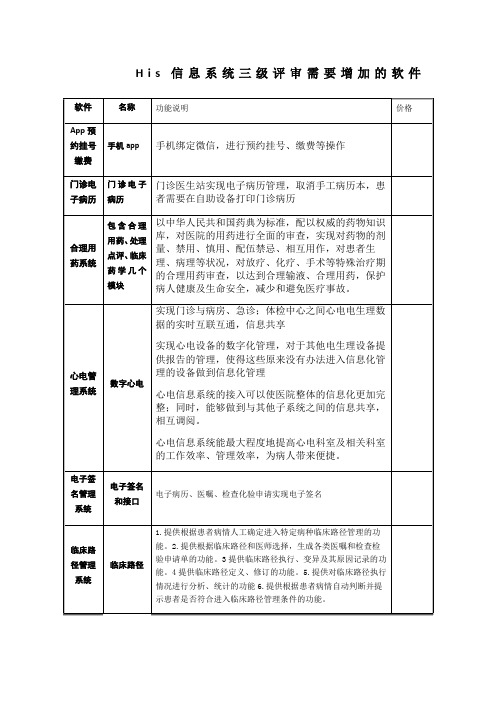 医院三级评审信息化的软件列表