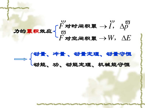 质点和质点系的动量定理