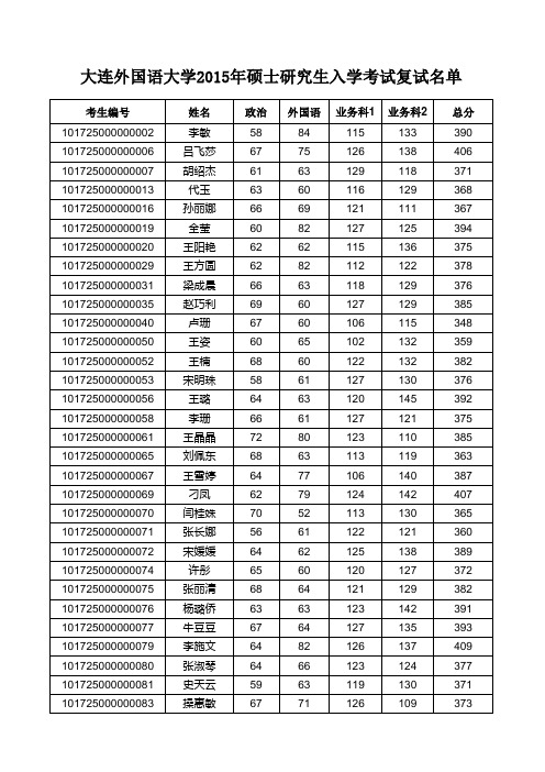 大连外国语大学2015年硕士研究生入学考试复试名单