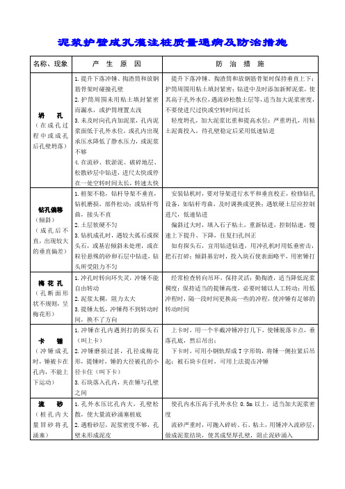 泥浆护壁成孔灌注桩质量通病及防治措施