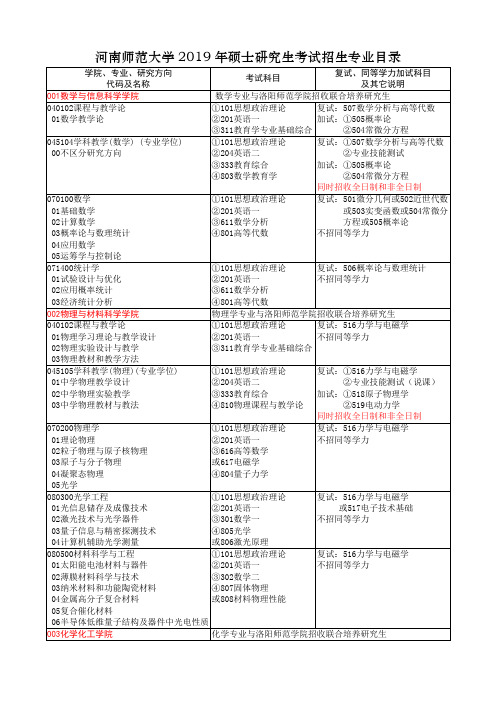 河南师范大学2019年硕士研究生考试招生专业目录