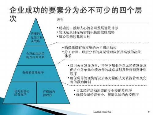 《财务管理培训课程》PPT课件