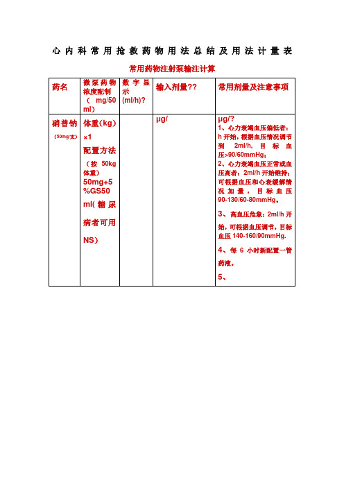 心内科常用抢救药物用法用量