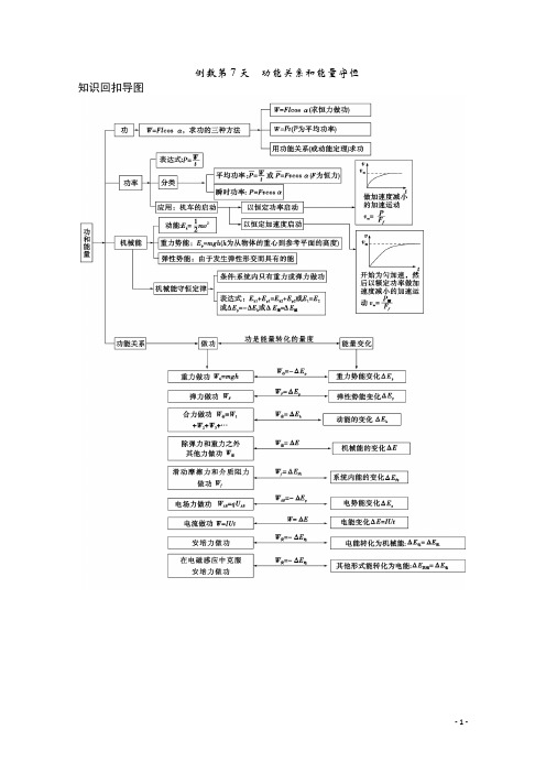 高考物理三轮回扣(倒数第7天)功能关系和能量守恒(,含解析)